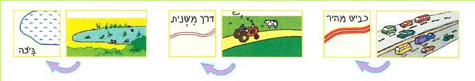כביש מהיר, דרך משנית, ביצה
